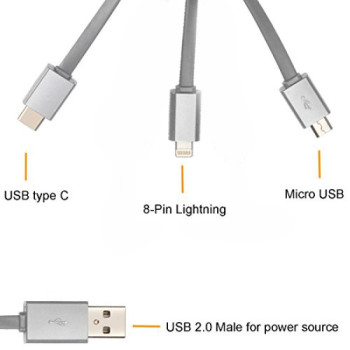 Cablu USB - MICRO 3.1A PREMIUM.
